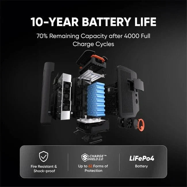 Jackery 5000 Plus Portable Power Station – 5040Wh, 7400W Output | AllProGenerators