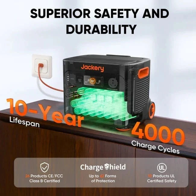 Jackery E2000 Plus – Expandable Solar Generator (2,042Wh Capacity)