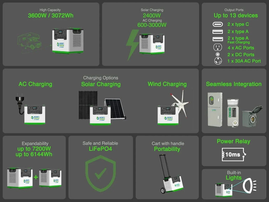 Nature's Generator Lithium 3600 Solar and Wind Generator