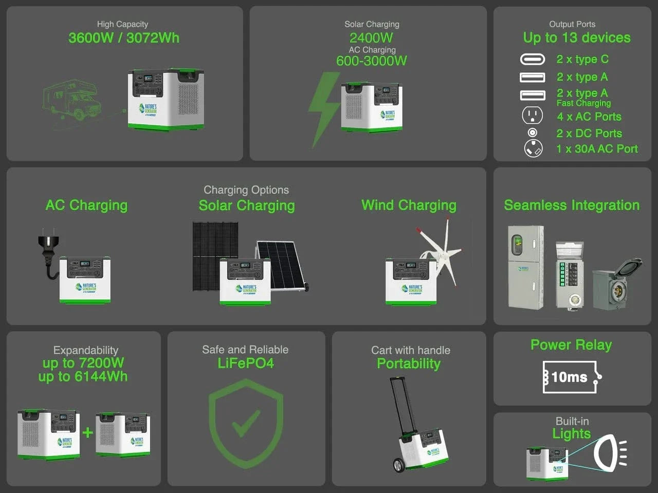 Nature's Generator Lithium 3600 Solar and Wind Generator