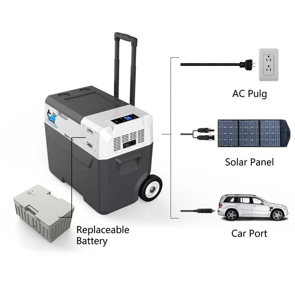 ACOPOWER LionCooler X40A Combo, 42 Quarts Solar Freezer & Extra 173Wh Battery (2 Batteries)