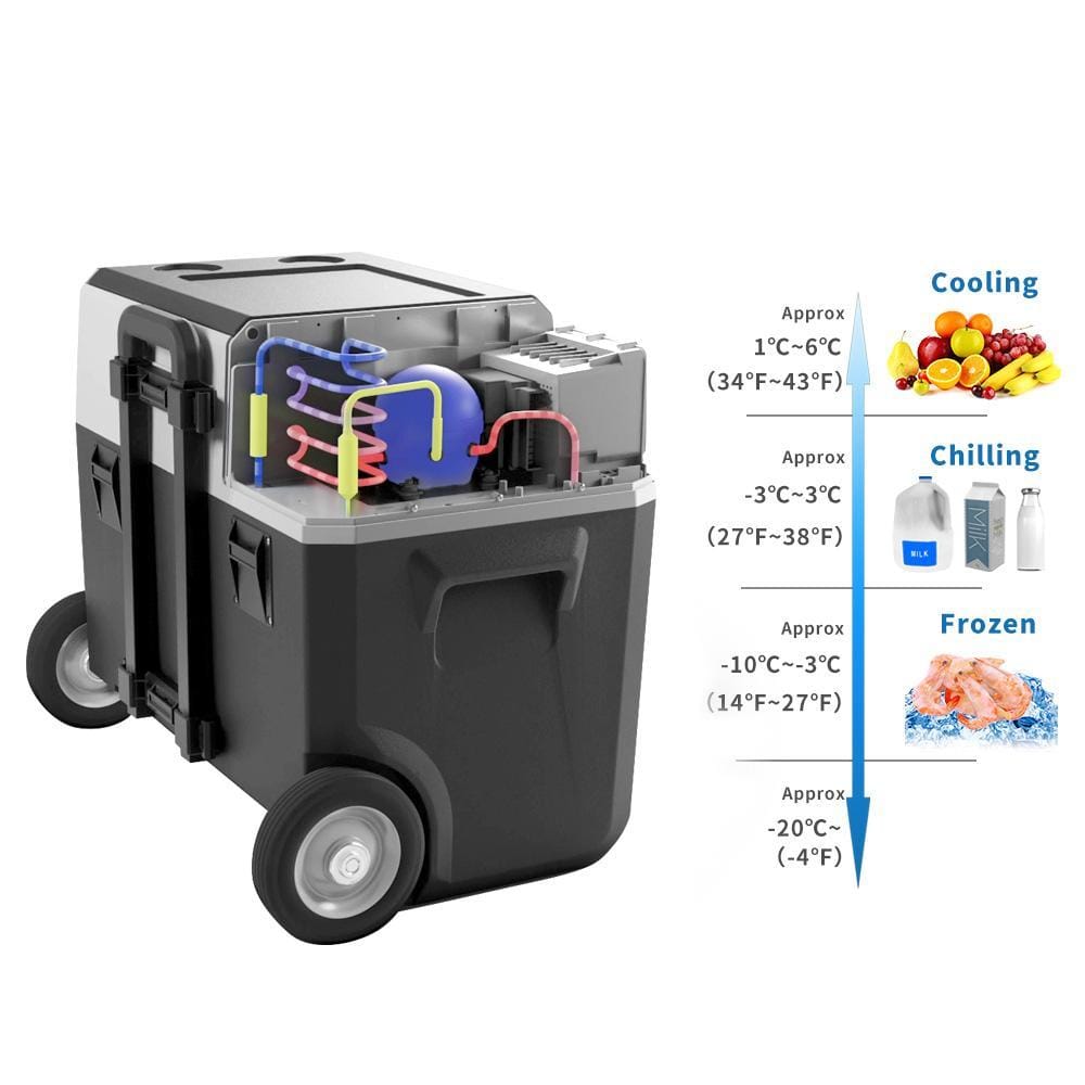 ACOPOWER LionCooler X40A Combo, 42 Quarts Solar Freezer & Extra 173Wh Battery (2 Batteries)