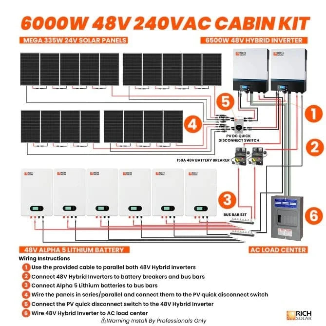 Rich Solar 6000W 48V 240V Cabin Kit Complete Solar Power System