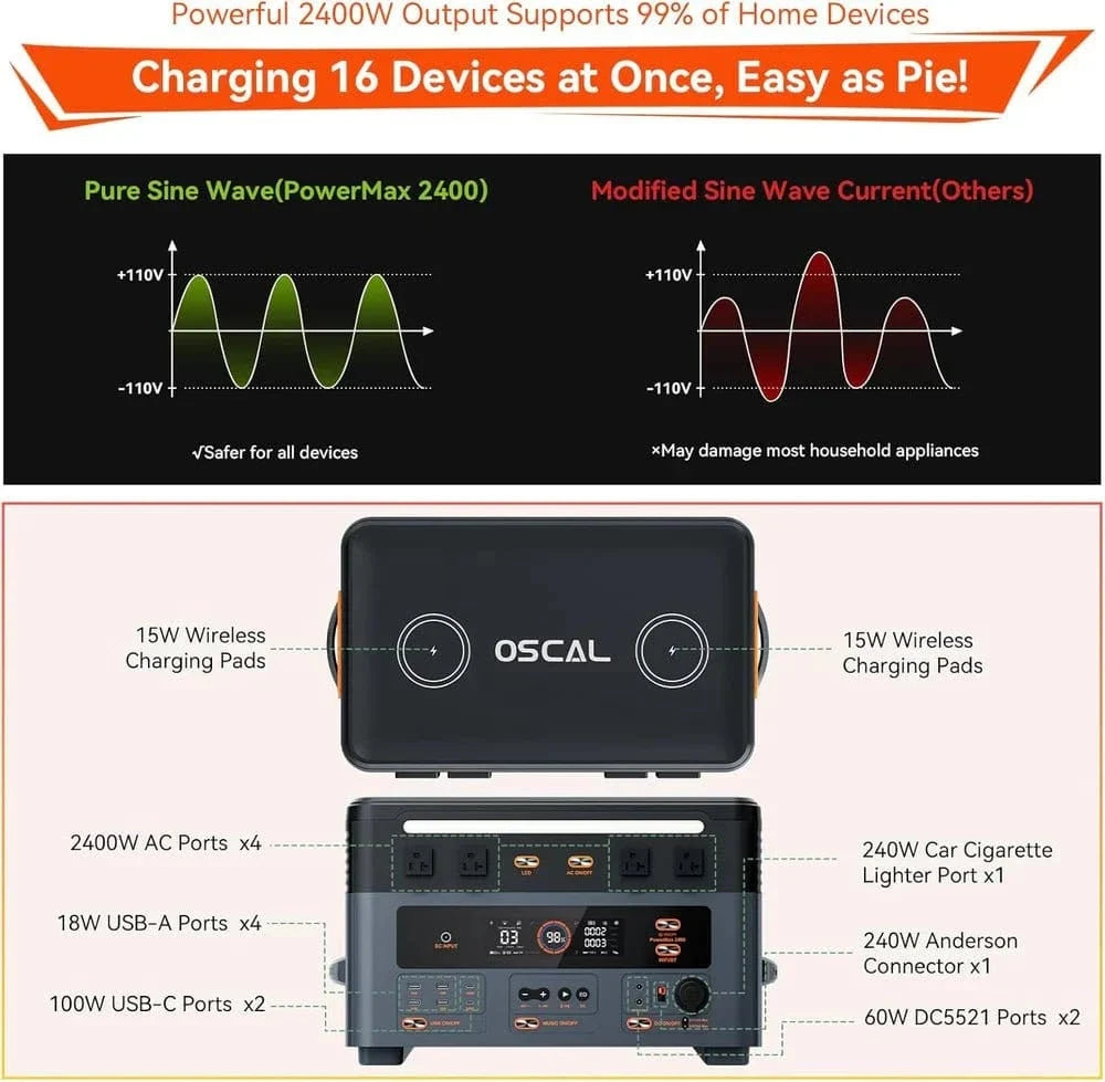Oscal PowerMax 2400