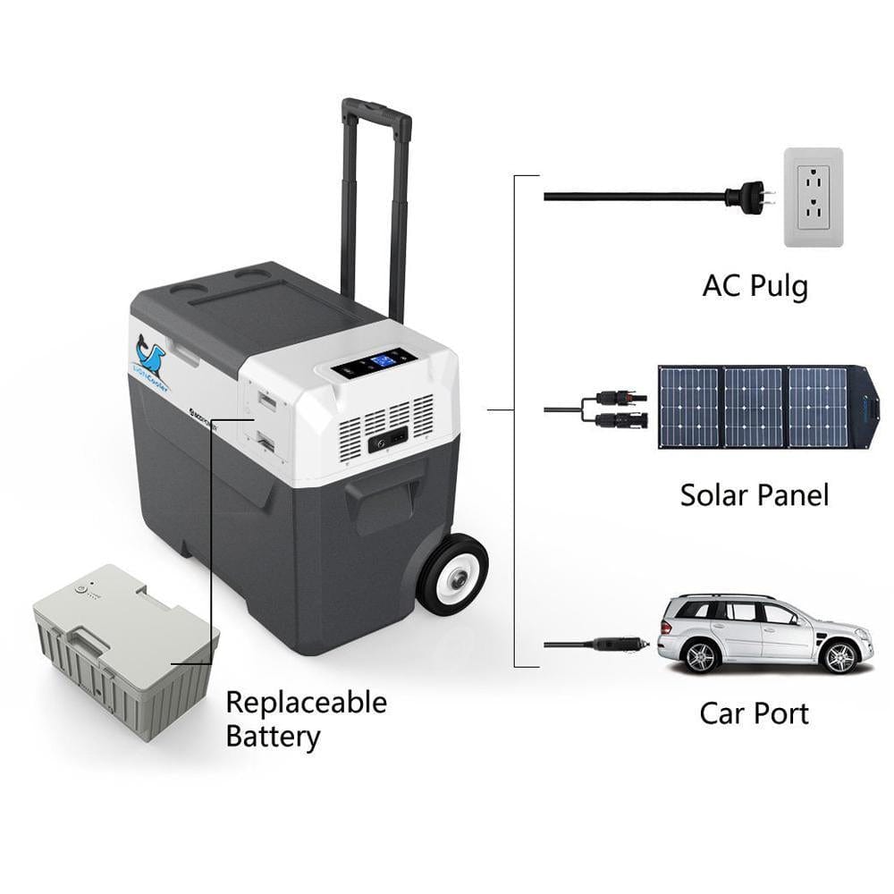 ACOPOWER LionCooler X50A Combo, 52 Quarts Solar Freezer & Extra 173Wh Battery (2 Batteries)