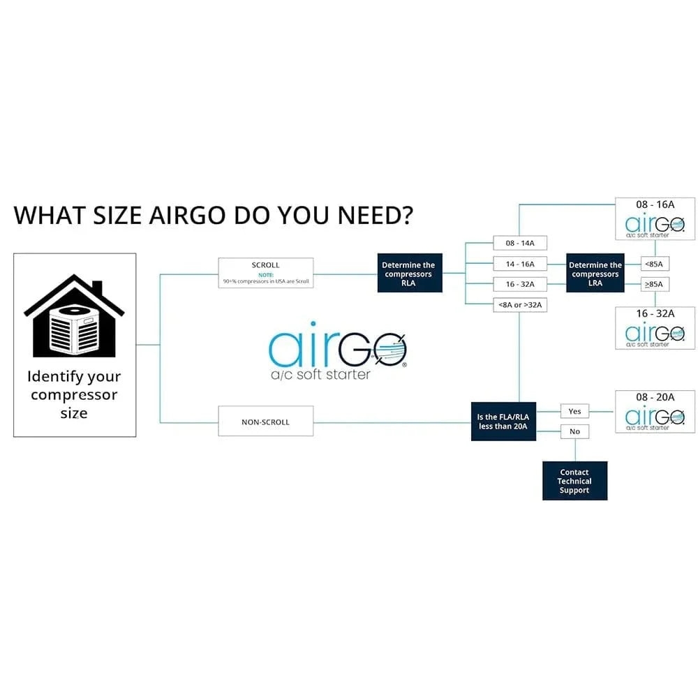 AGO-AirGo16-32A AC Soft Start | AirGo 16-32A Soft Starter