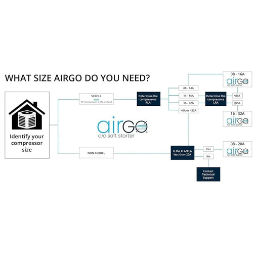 AGO-AirGo16-32A AC Soft Start | AirGo 16-32A Soft Starter