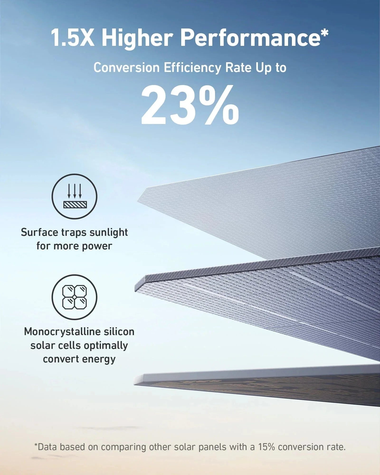 Anker SOLIX F3800 6000W Solar Generator | 3.84kWh Expandable Home Backup Power