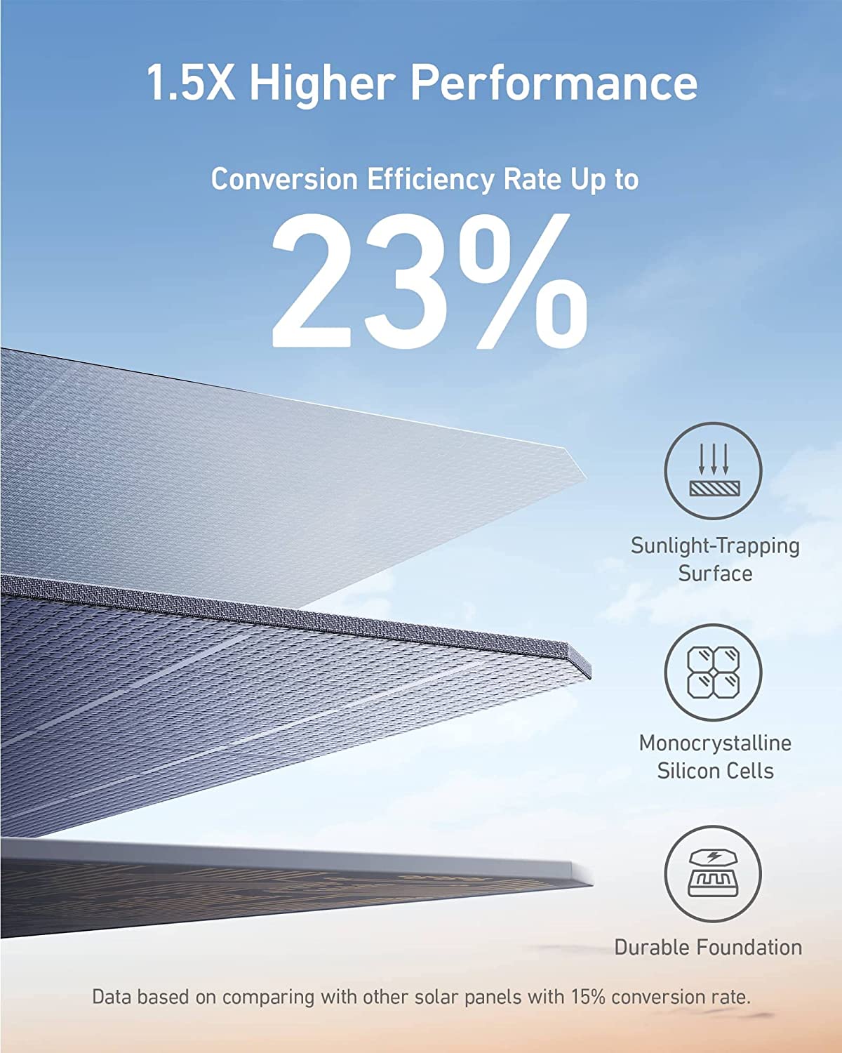 Anker Solar Panel (100W)