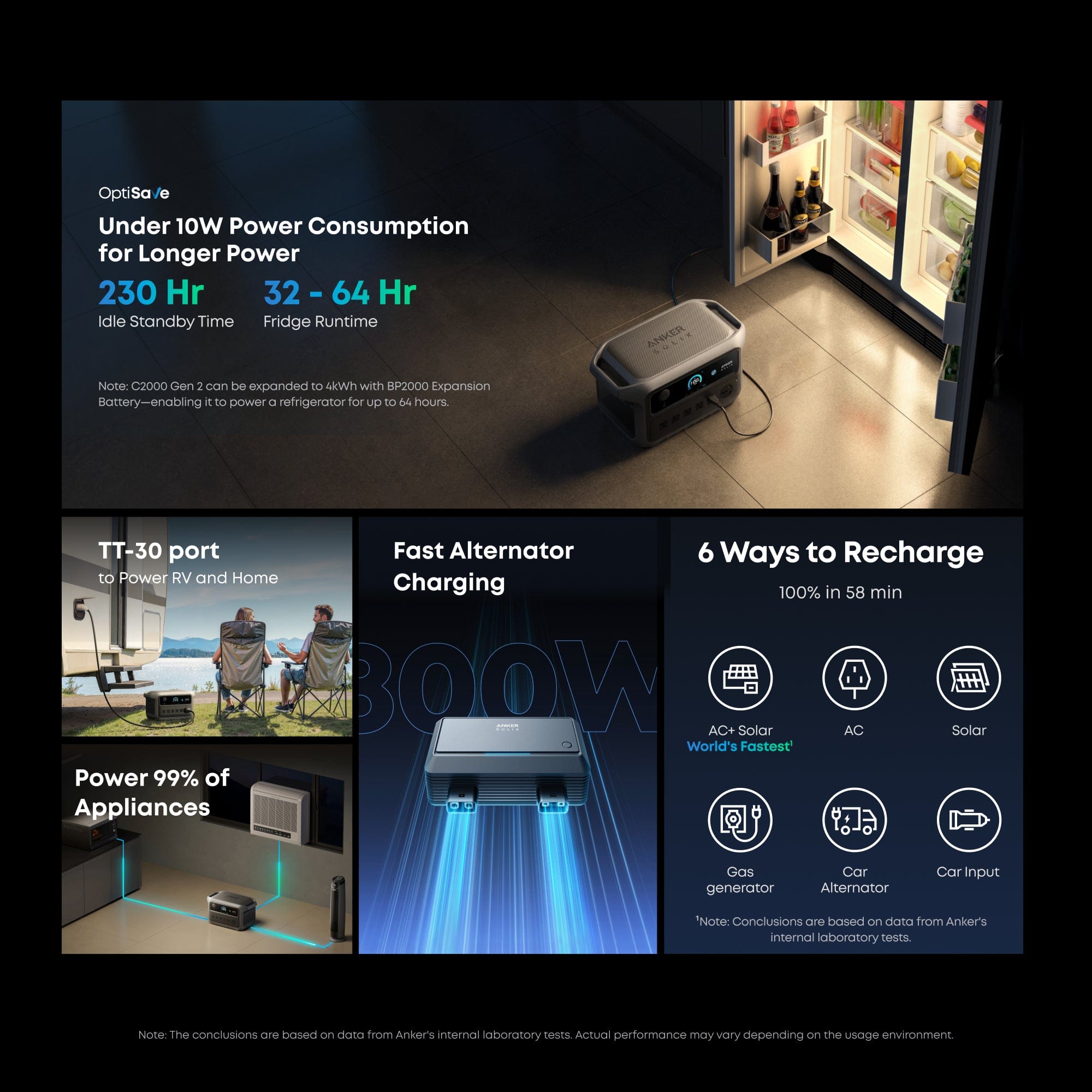 Anker C2000 Gen 2 Combo Packages | Solar, Expansion & Car Charger Bundles