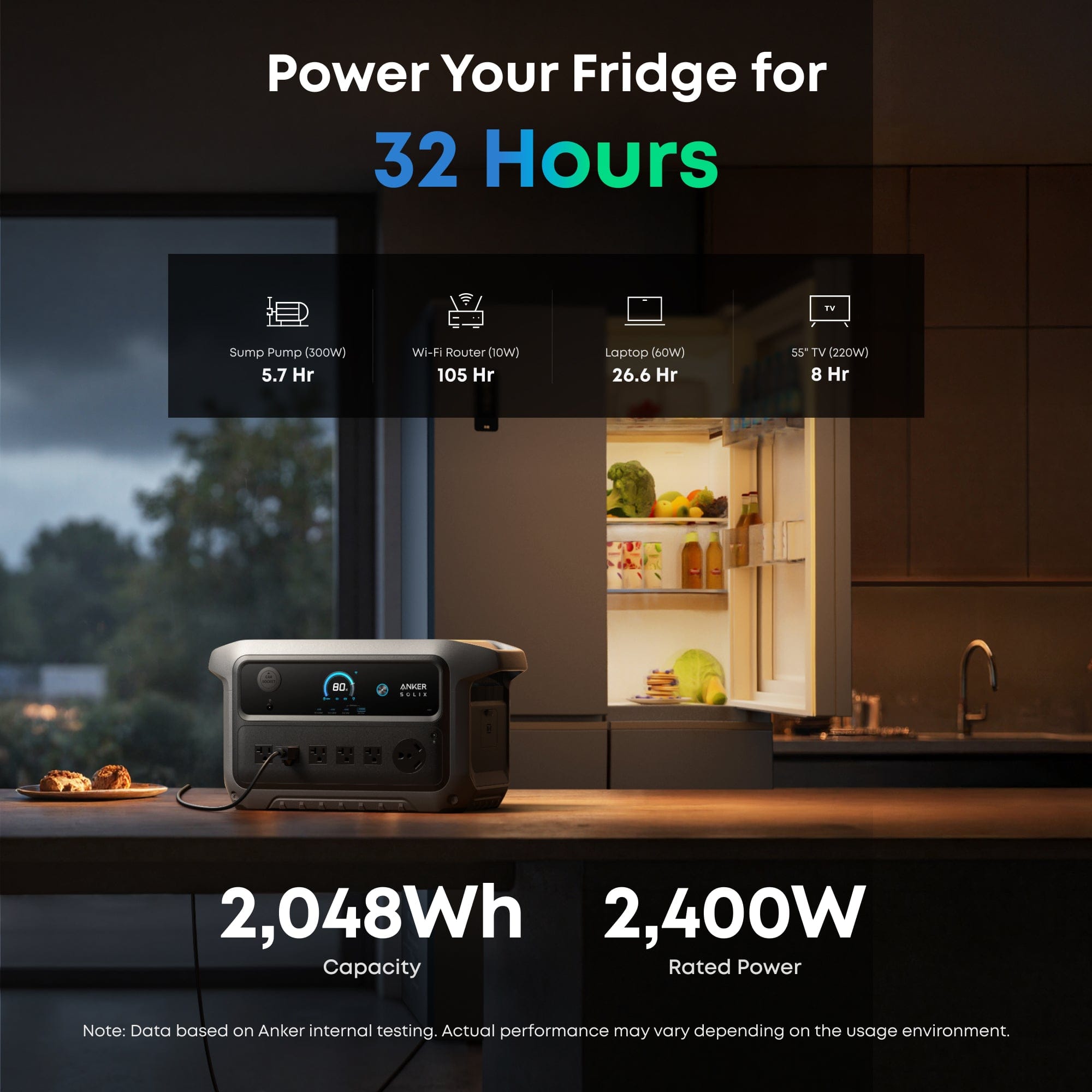 Anker C2000 Gen 2 Combo Packages | Solar, Expansion & Car Charger Bundles