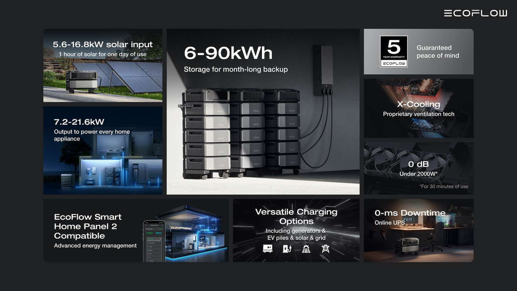 Ecoflow Delta Pro UItra  + Smart Home Panel 2 Combo Deal