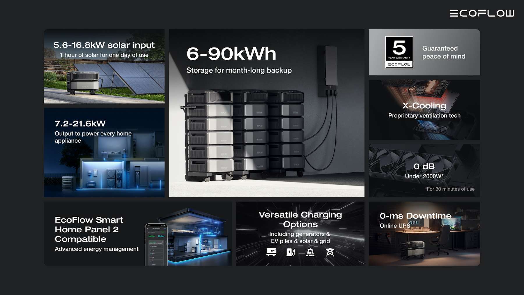 Ecoflow Delta Pro UItra  + Smart Home Panel 2 Combo Deal