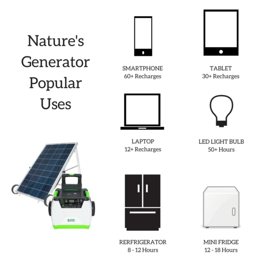 Nature's Generator Gold System REFURBISHED - Full Solar Power System Generator