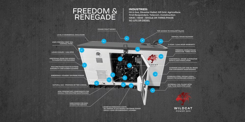 Wildcat Freedom 15kW Natural Gas or Propane Generator