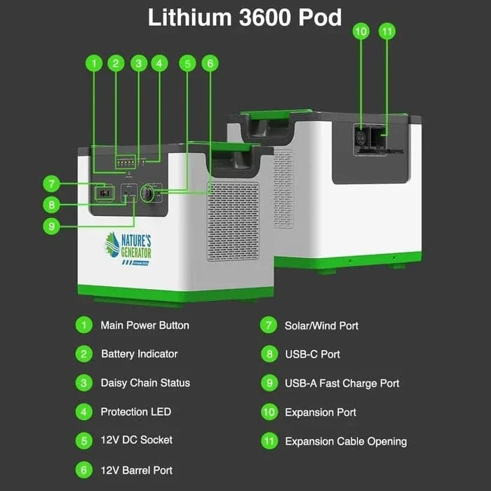 Nature's Generator Lithium 3600 Solar and Wind Generator
