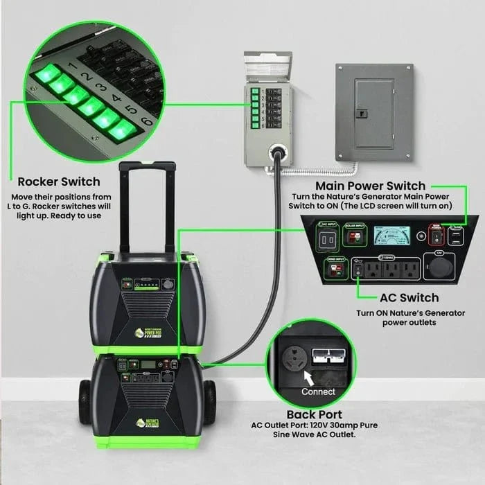 Nature's Generator Power Transfer Kit - Elite