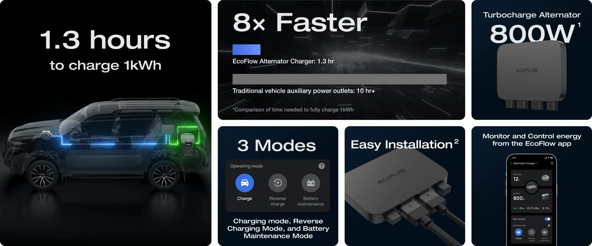 EcoFlow 800W Alternator Charger