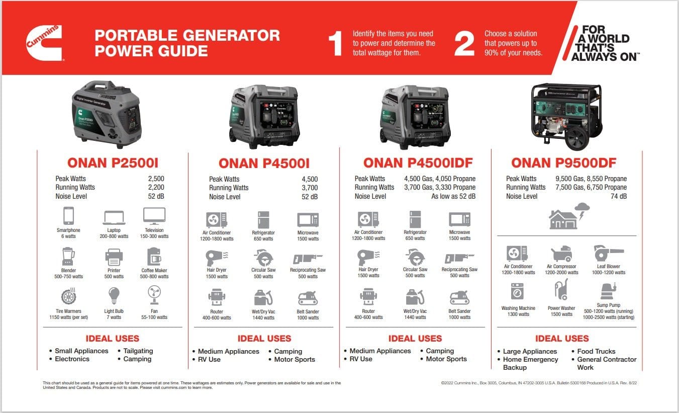 ONAN P4500I INVERTER PORTABLE GENERATOR