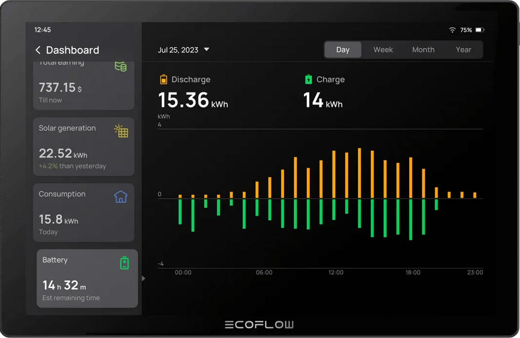 EcoFlow PowerInsight | Smart Energy Monitor for Delta Pro Ultra