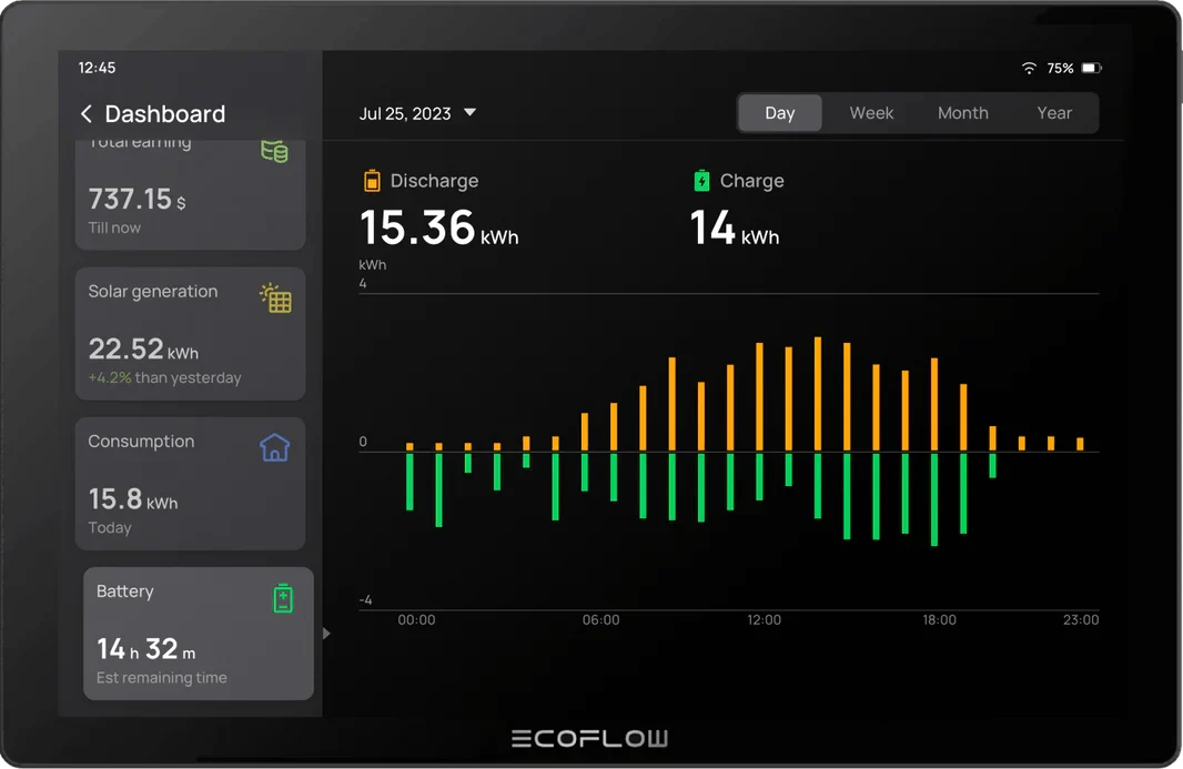 EcoFlow PowerInsight | Smart Energy Monitor for Delta Pro Ultra