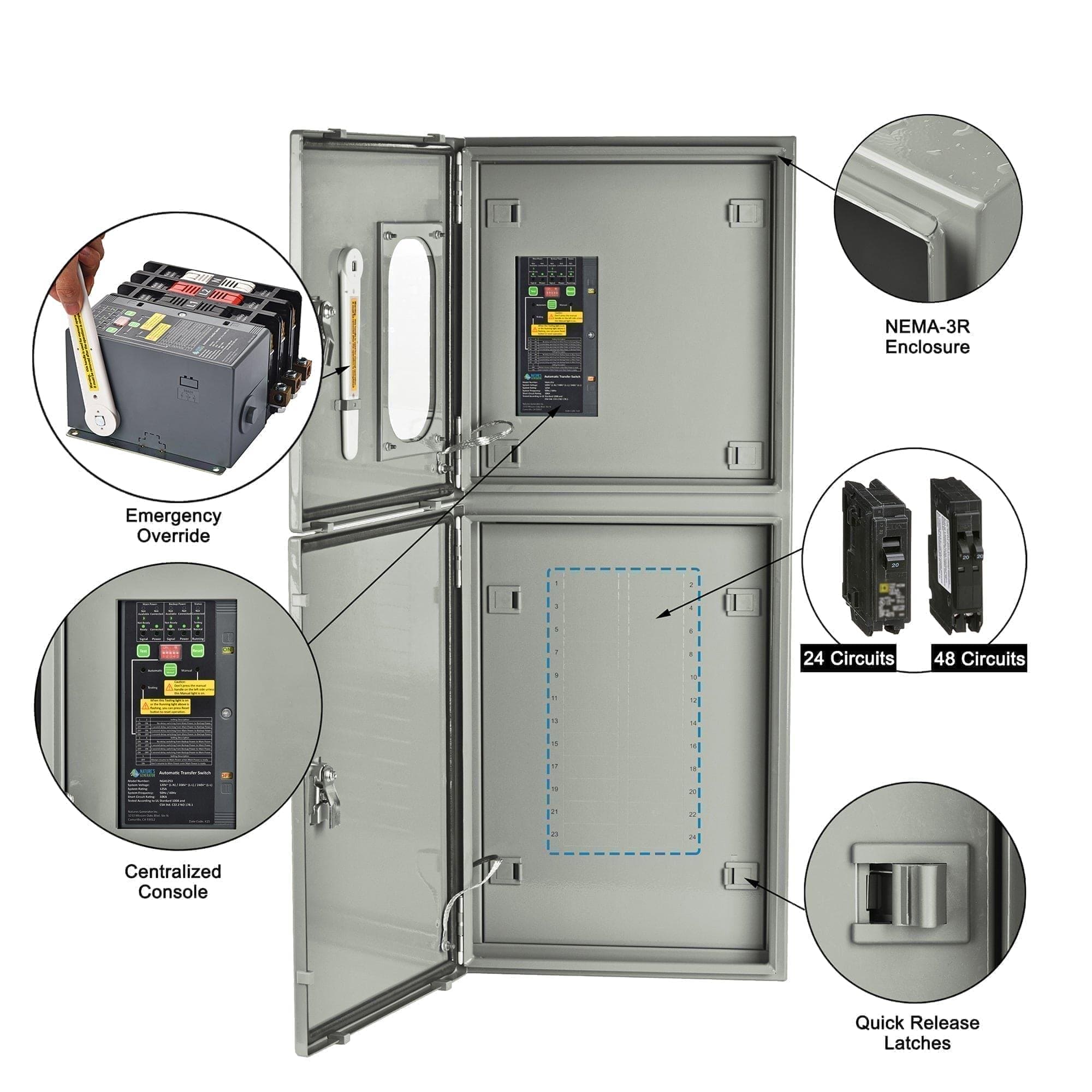 125A Automatic Transfer Switch for Solar & Whole Home Backup Power (24–48 Circuits)