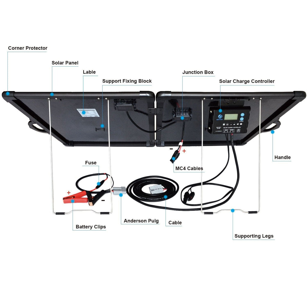 ACOPOWER 120W Light Weight Foldable Solar Panel Kit, Waterproof ProteusX 20A LCD Charge Controller  (New Launched)