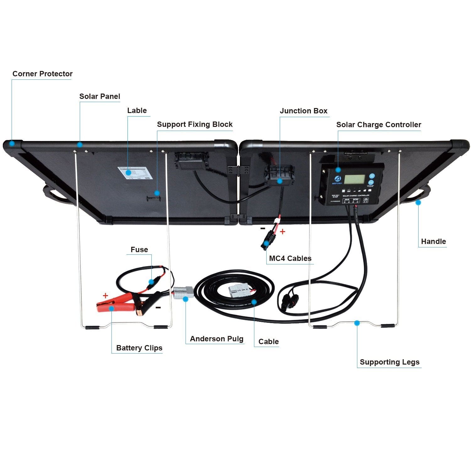 ACOPOWER 120W Light Weight Foldable Solar Panel Kit, Waterproof ProteusX 20A LCD Charge Controller  (New Launched)