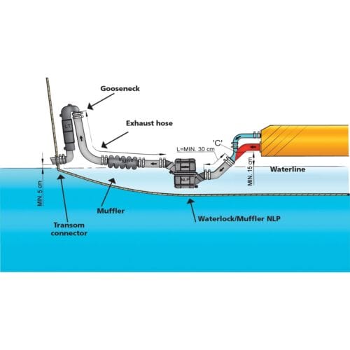 Marine Muffler Kit